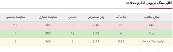 آنالیز و معایب و مزایای سنگ تراورتن آبگرم